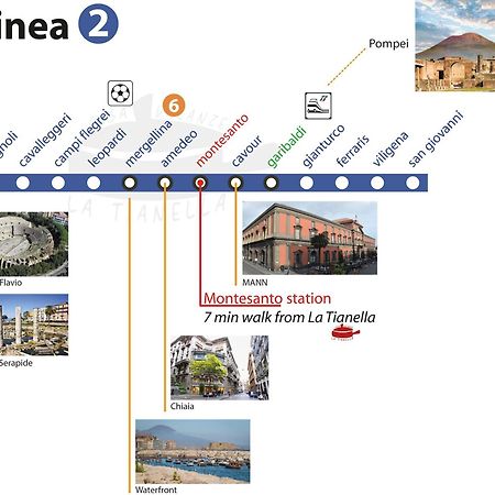 Casa Vacanze La Tianella 나폴리 외부 사진